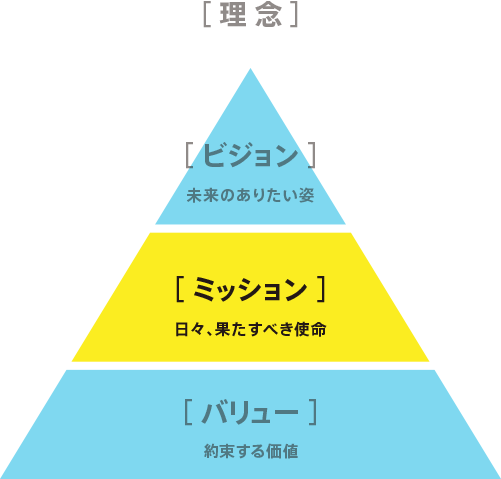 pyramid_value