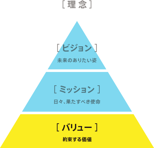 pyramid_value