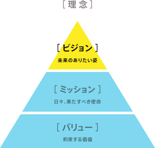 pyramid_vision