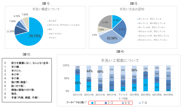②
