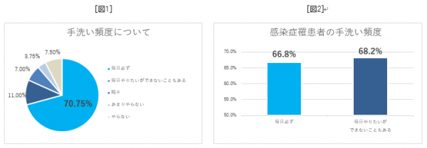 ①