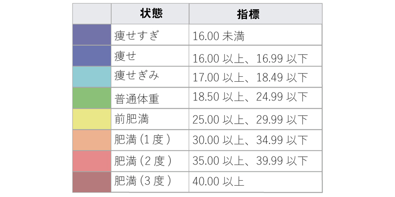 ビーエム アイ 計算