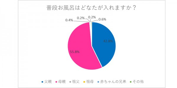 question3