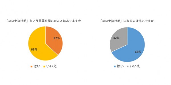 アンケート結果