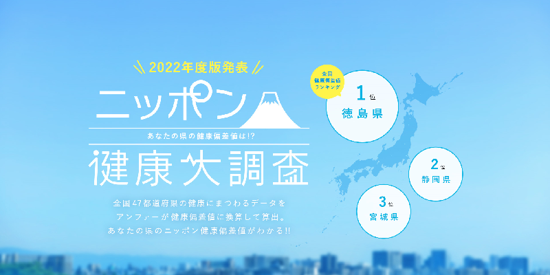 アンファーpresents 47都道府県、4,700人に一斉調査！ 「ニッポン健康大調査2022」を発表！ 運動、睡眠改善により全国健康実行力は2年連続上昇！日本一健康県に輝いたのは「徳島県」