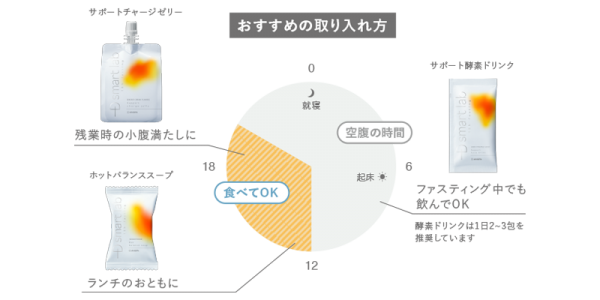 16時間ファスティング