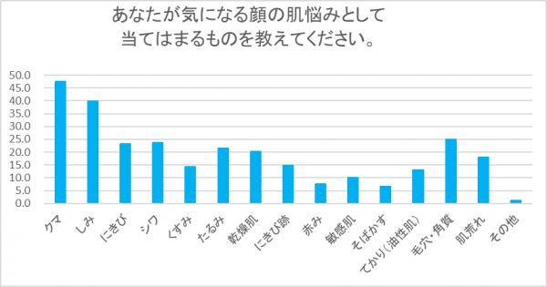 肌悩み