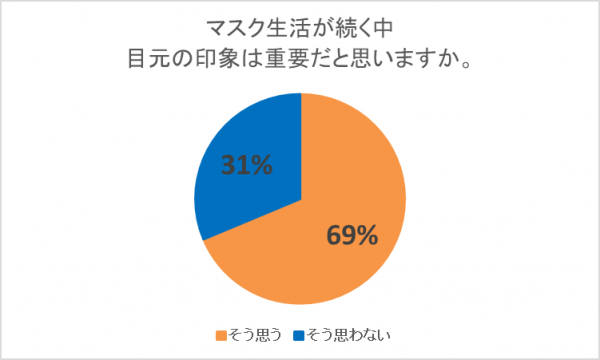 目元の印象