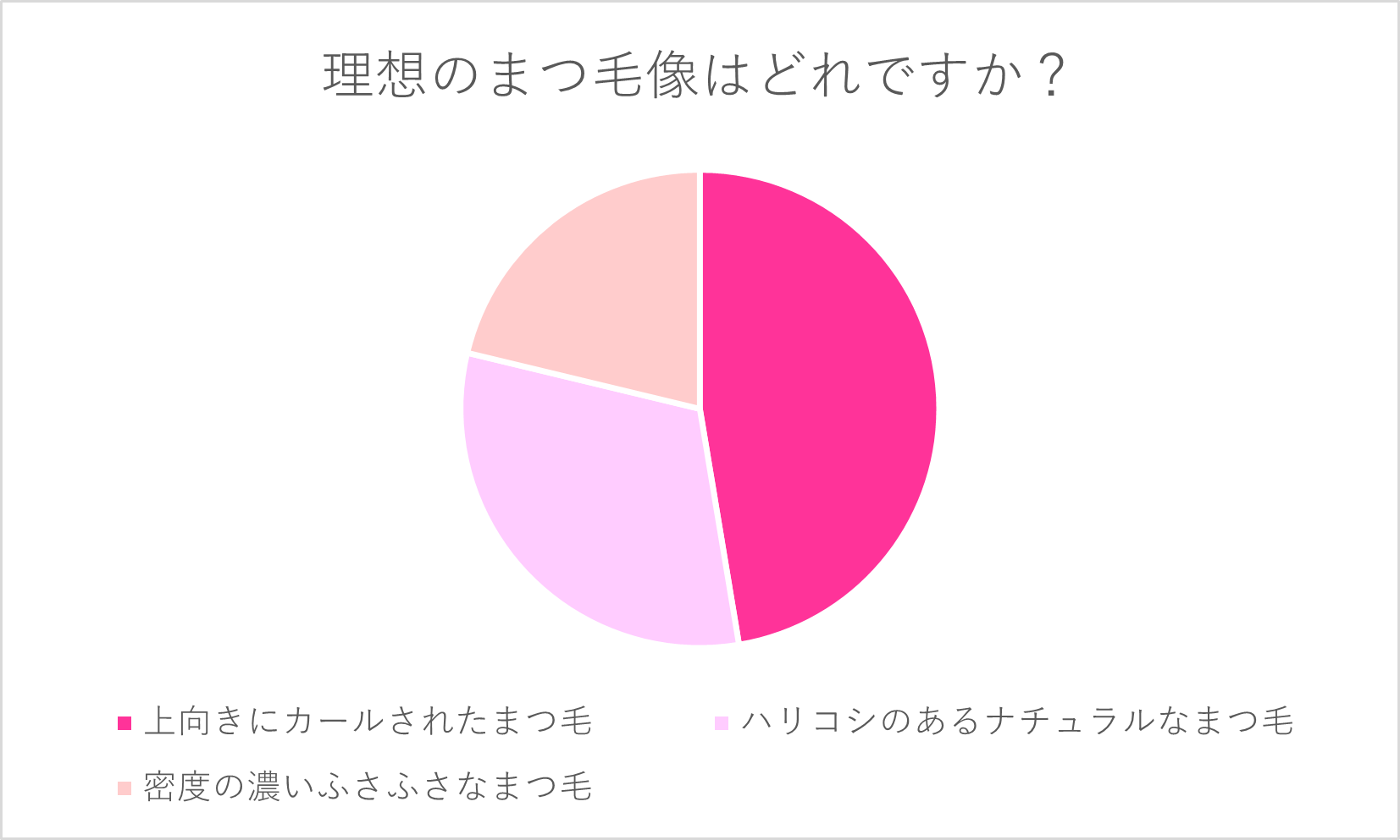 【20代男女600人に聞いた！まつ毛の理想と悩みの最新調査】女性の理想のまつ毛は“カールまつ毛派”が約50% 男性がパートナーに求めるまつ毛は “ナチュラルまつ毛派”が約60% 男女で理想のまつ毛は異なる結果に！