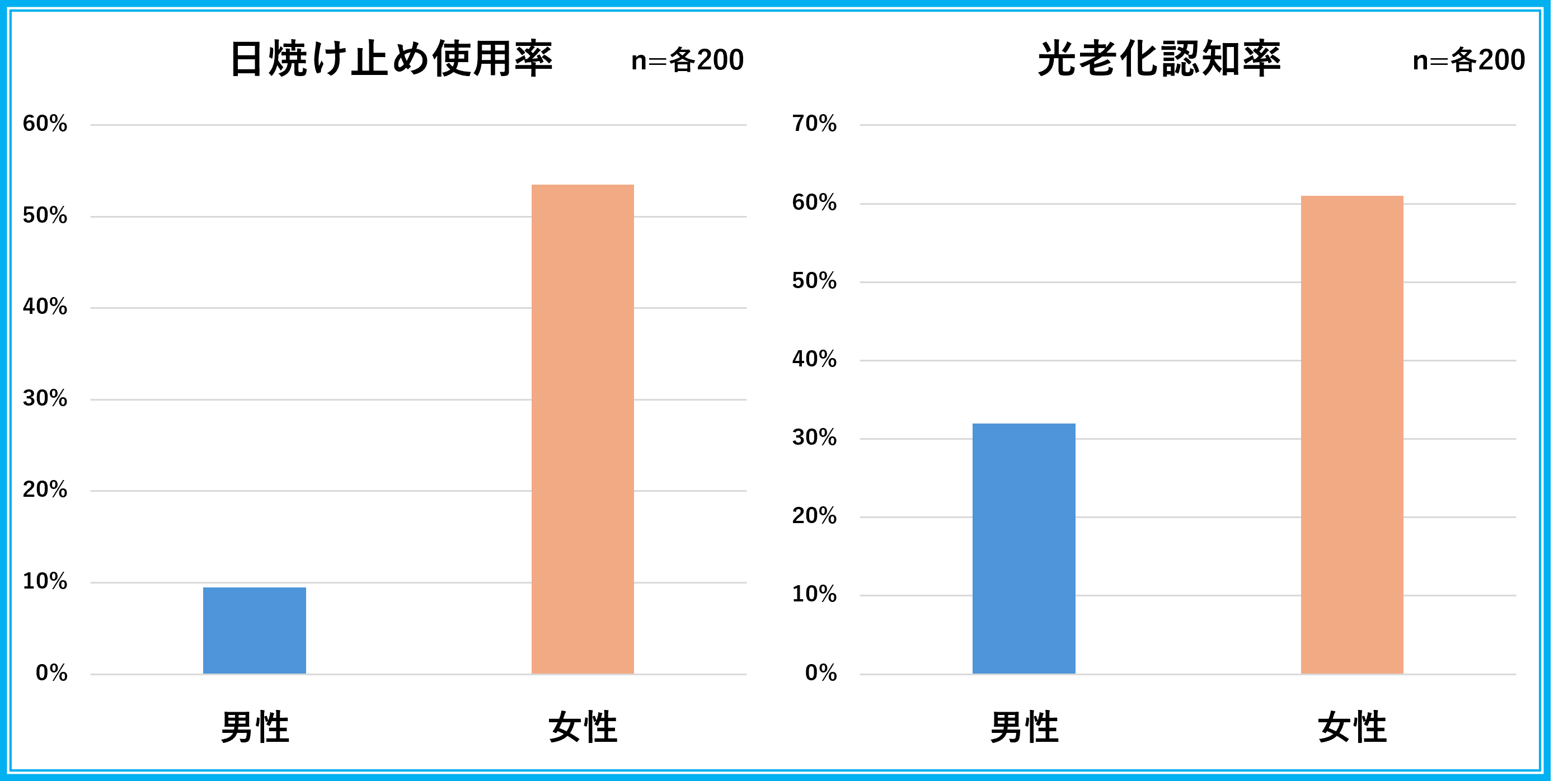 【2024年最新メンズスキンケアの実態を調査】 男性の美容関心度は二極化している!? 情報格差で肌の光老化に拍車