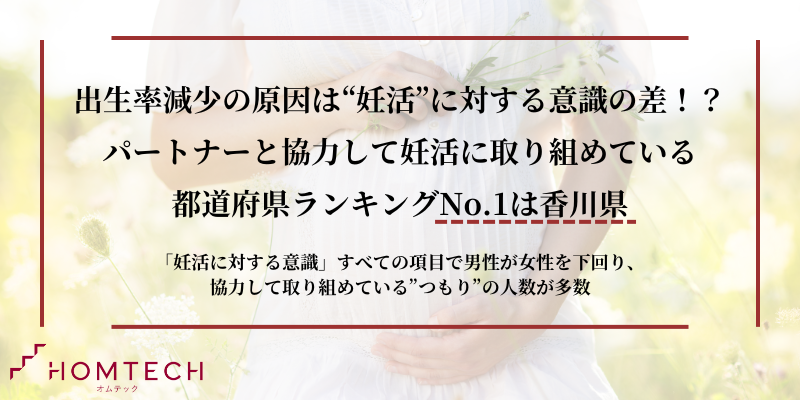 出生率減少の原因は”妊活”に対する男女の意識の差！？ パートナーと協力して妊活に取り組めている都道府県No.1は香川県