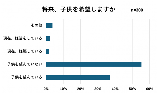 子供希望
