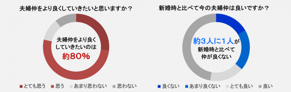 夫婦仲