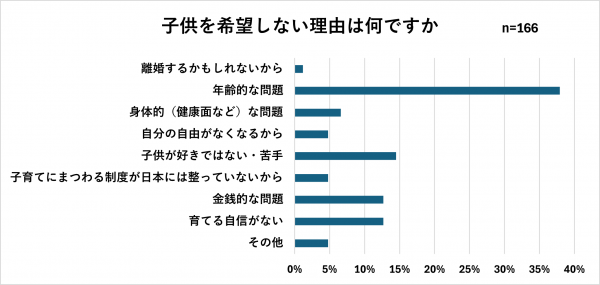 子供希望しない理由