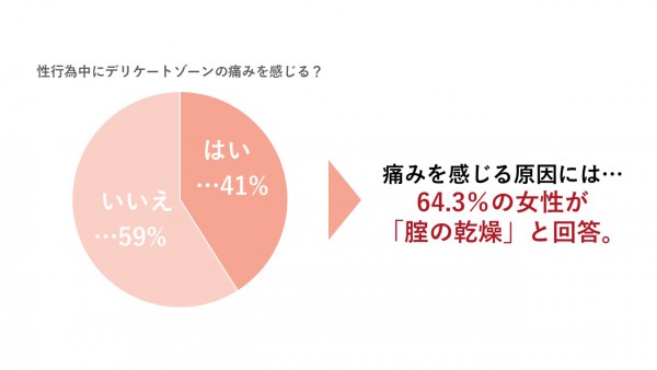 性交痛1