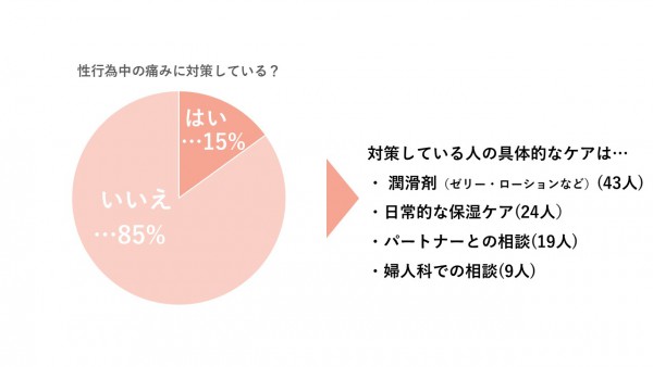 性交痛2