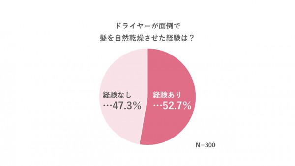 ボーテ3