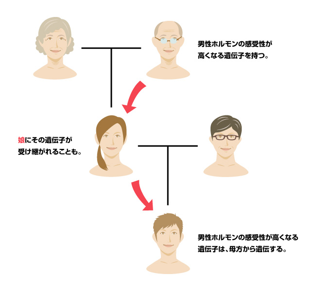 母方のおじいちゃんを見て自分の将来の髪事情を占う！？