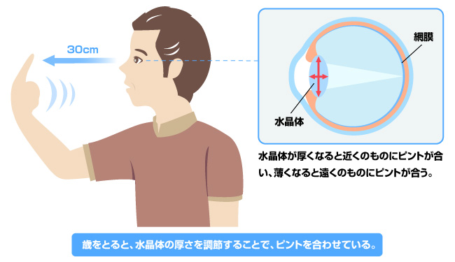 疲れ目だと思いたいけれど……