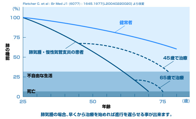 喫煙者は要注意！