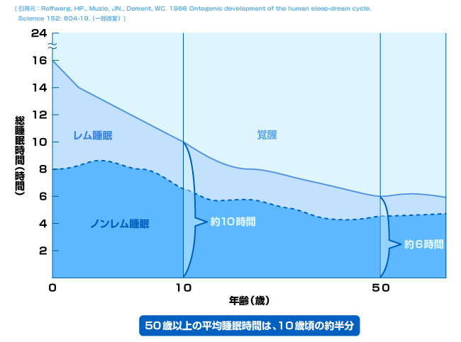 神経学的勃起不全治療