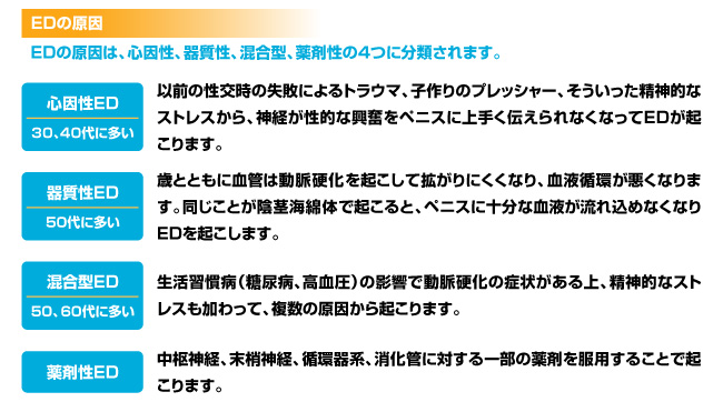 EDの原因は4パターン