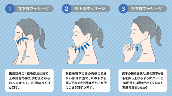 ドライマウスの対策　唾液腺マッサージ