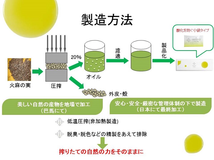 火麻油の作り方は？　〜製造方法〜