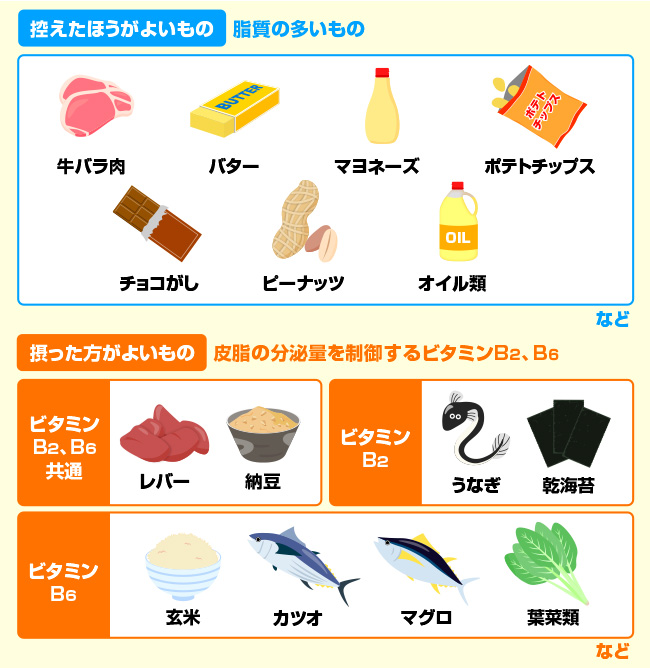 皮脂分泌を抑えるビタミンB２とB６を摂って