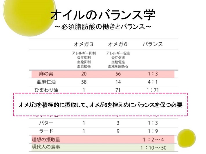 オイルバランスは