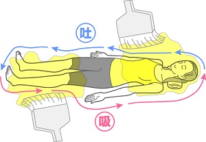 まず、常に緊張している体を“ハケの呼吸”で緩める