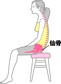 ◆仙骨が倒れたNGな座り方