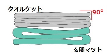 まずは、枕の見直しを。自分で作れる“玄関マット枕”にチャレンジ！