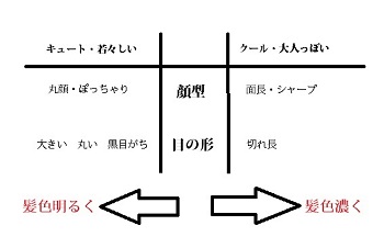 年齢とともにダーク系を。瞳の明るさと頬の色がポイント