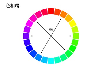 意外と無意識にしている“補色使い”