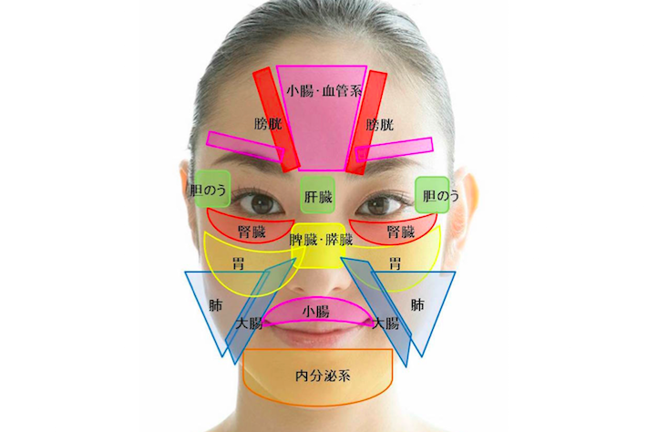 そのホクロは顔の反射区のどこに該当するか？