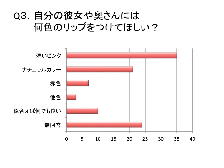 やっぱりそうか！　彼女や奥さんには“薄ピンク”が圧勝