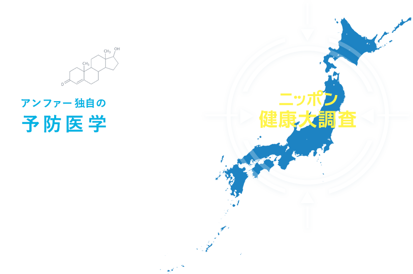 アンファー独自の予防医学ニッポン健康大調査