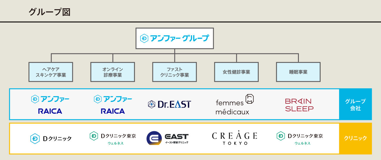 グループ図